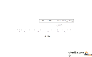  الاختبار الأول في العلـوم الفيزيائية – الجدع المشترك ع ت السنة الأولى ثانوي