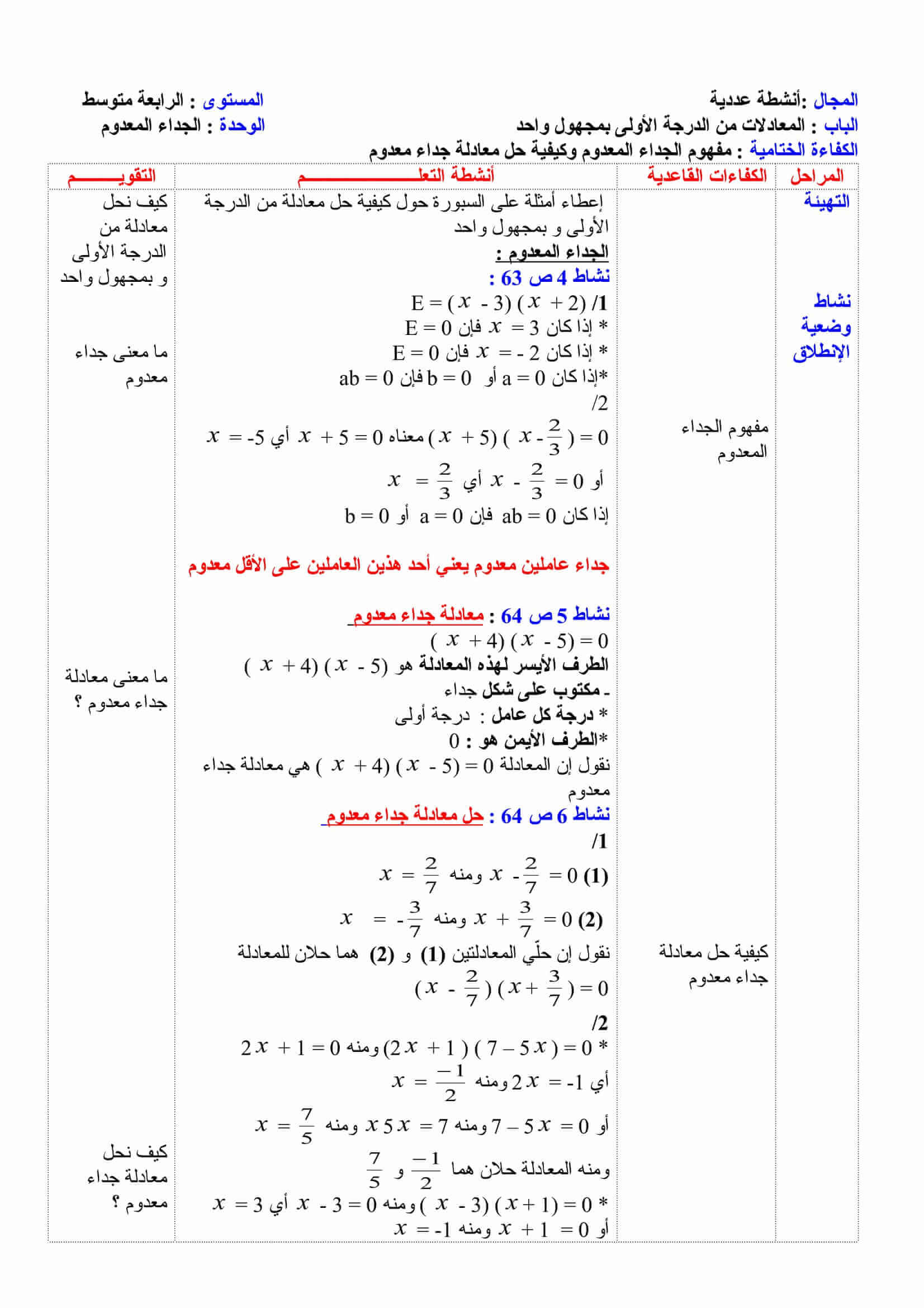 مفهوم الجداء المعدوم وكيفية حل معادلة جداء معدوم للسنة 4 متوسط