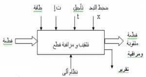 اختبار الفصل الأول في مادة التكنولوجي تقني رياضي 