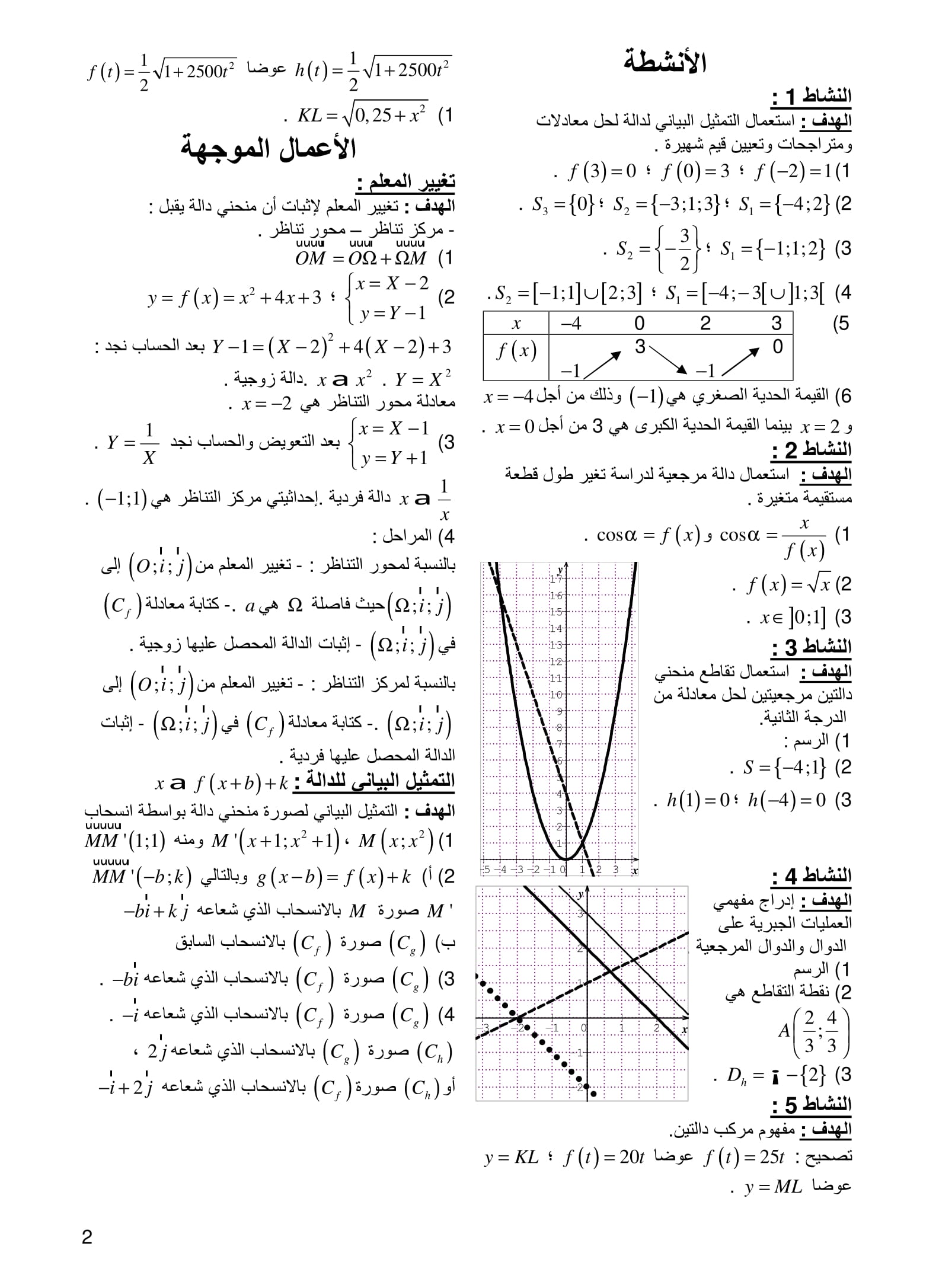 %d8%a7%d9%84%d8%af%d9%88%d8%a7%d9%84-%d8%a7%d9%84%d8%b9%d8%af%d8%af%d9%8a%d8%a9-2-2