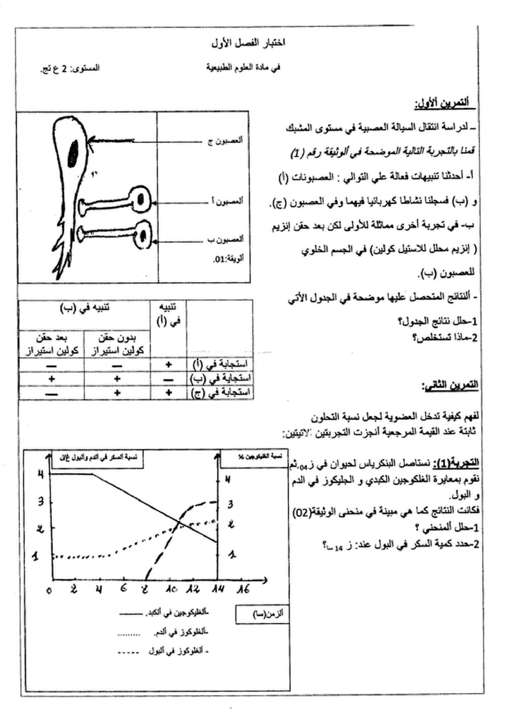 اختبار الفصل الاول في مادة العلوم الطبيعية للسنة الثانية ثانوي إختبار الفصل الاول في مادة اللعلوم الطبيعية والحياة للسنة الثانية ثانوي