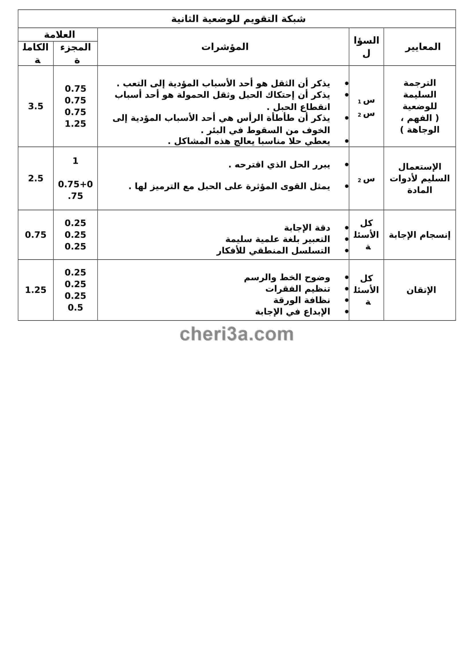 اختبار الفصل الاول للسنة الرابعة متوسط في الفيزياء