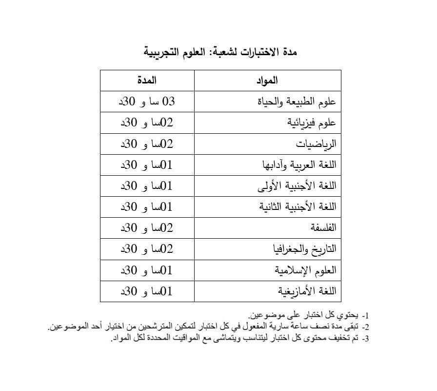 شهادة البكالوريا 2017