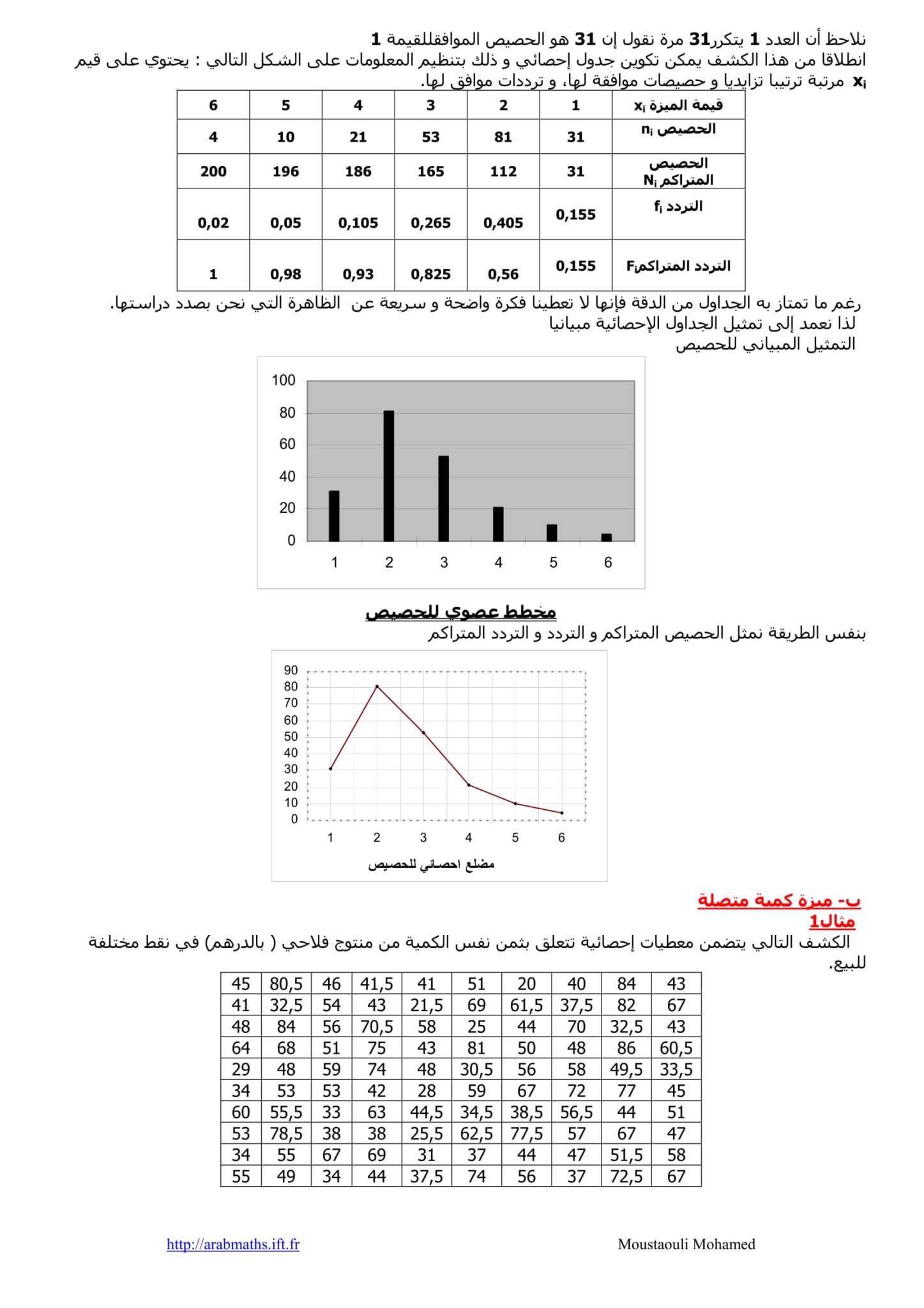 دروس الرياضيات الرابعة متوسط