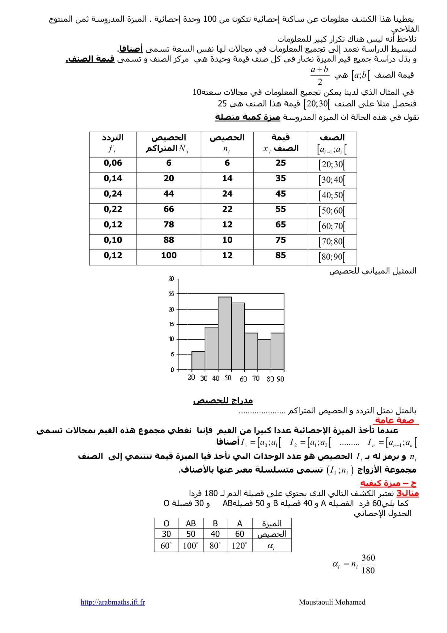 دروس الرياضيات الرابعة متوسط