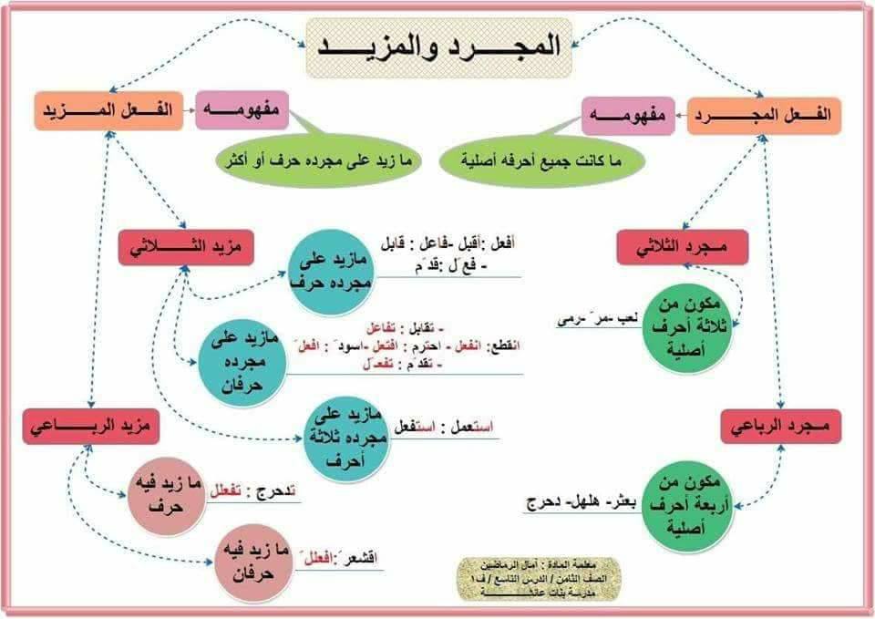 دحومي وعبدالله وسعد وسعود