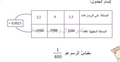 حل تمرين 36 ص 100 رياضيات 2 متوسط