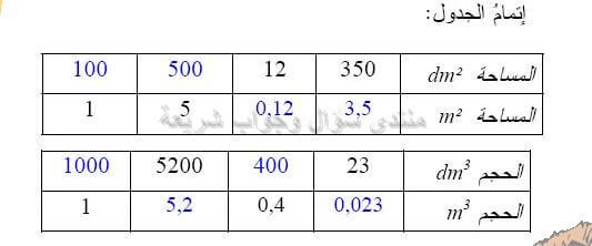 حل تمرين 46 ص 101 رياضيات 2 متوسط