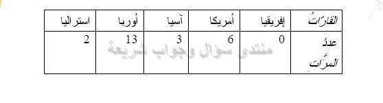 حل تمرين 4 ص 113 رياضيات 2 متوسط