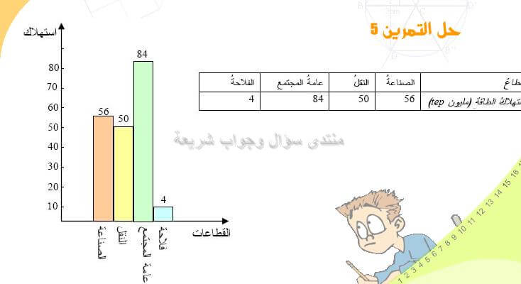 حل تمرين 5 ص 114 رياضيات 2 متوسط