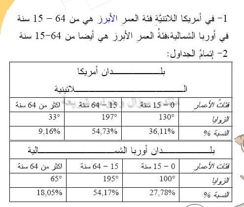 حل تمرين 10 ص 115 رياضيات 2 متوسط