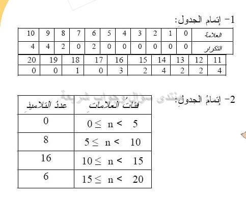 حل تمرين 12 ص 115 رياضيات 2 متوسط