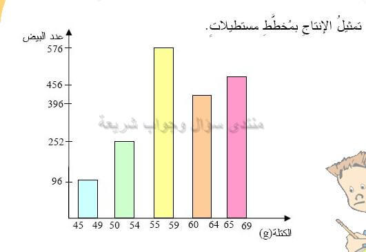 حل تمرين 14 ص 116 رياضيات 2 متوسط