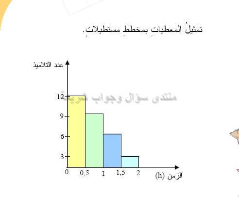 حل تمرين 15 ص 116 رياضيات 2 متوسط