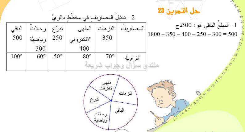 حل تمرين 23 ص 118 رياضيات 2 متوسط