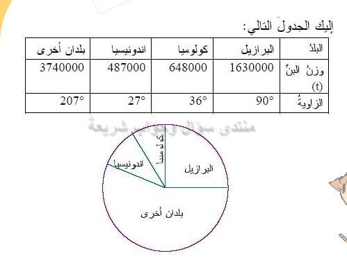 حل تمرين 26 ص 118 رياضيات 2 متوسط