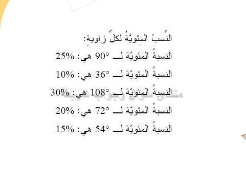 حل المسالة 28 ص 119 رياضيات 2 متوسط