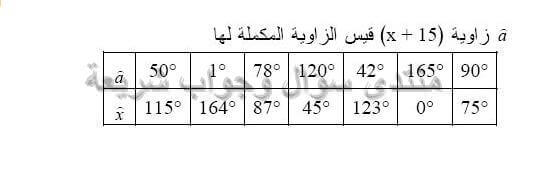 حل تمرين 10 ص 171 رياضيات 2 متوسط