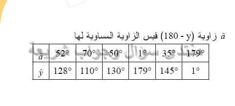 حل تمرين 11 ص 171 رياضيات 2 متوسط