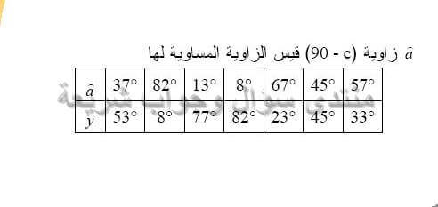 حل تمرين 17 ص 171 رياضيات 2 متوسط