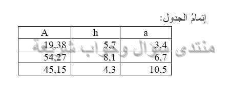 حل تمرين 20 ص 190 رياضيات 2 متوسط