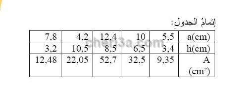 حل تمرين 32 ص 204 رياضيات 2 متوسط