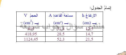 حل تمرين 33 ص 227 رياضيات 2 متوسط