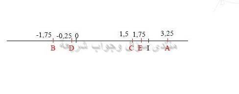 حل تمرين 6 ص 51 رياضيات 2 متوسط