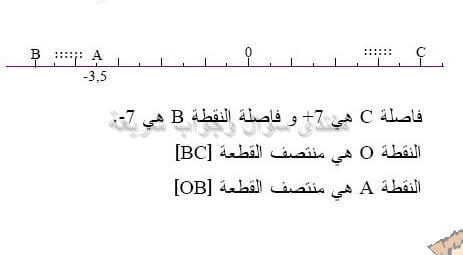 حل تمرين 11 ص 52 رياضيات 2 متوسط