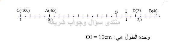حل تمرين 34 ص 55 رياضيات 2 متوسط