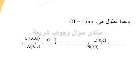 حل تمرين 35 ص 55 رياضيات 2 متوسط