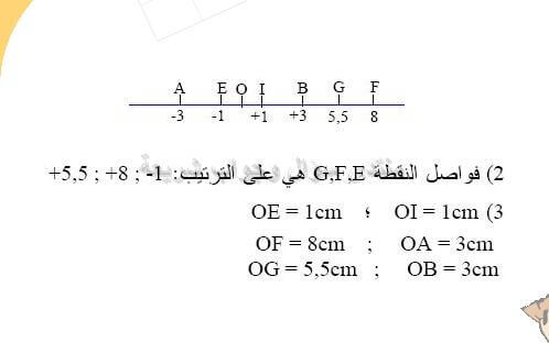 حل تمرين 37 ص 55 رياضيات 2 متوسط