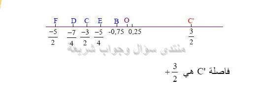 حل المسالة 46 ص 57 رياضيات 2 متوسط