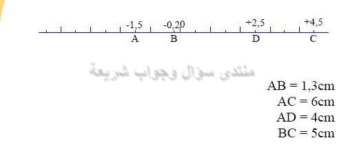 حل تمرين 20 ص 70 رياضيات 2 متوسط