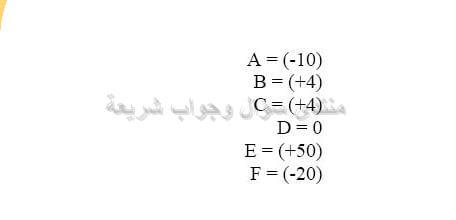 حل تمرين 28 ص 71 رياضيات 2 متوسط