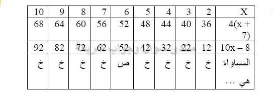 حل تمرين 22 ص 82 رياضيات 2 متوسط
