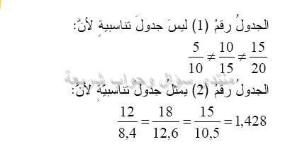 حل تمرين 1 ص 97 رياضيات 2 متوسط