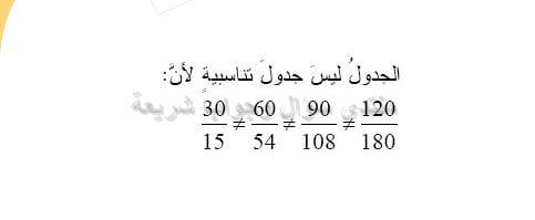 حل تمرين 3 ص 97 رياضيات 2 متوسط