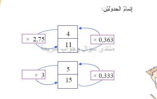 حل تمرين 13 ص 98 رياضيات 2 متوسط