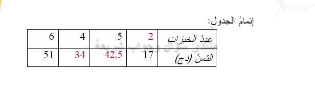 حل تمرين 17 ص 99 رياضيات 2 متوسط