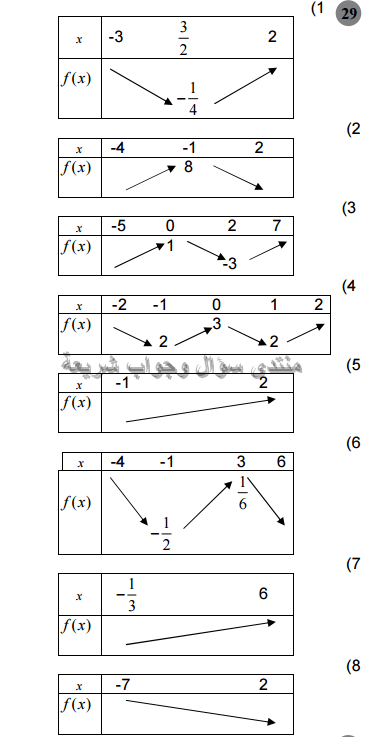 حل تمرين 29 ص 105 رياضيات 2 ثانوي