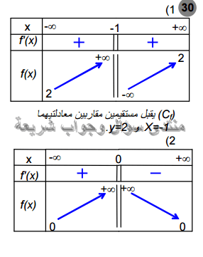 حل تمرين 30 ص 134 رياضيات 2 ثانوي