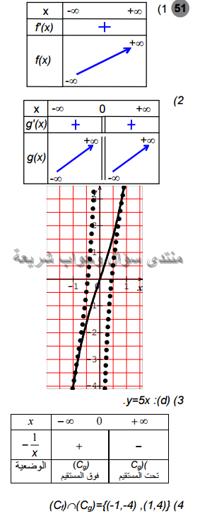 حل تمرين 51 ص 137 رياضيات 2 ثانوي