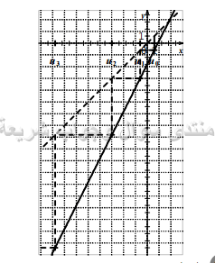 حل تمرين 22 ص 167 رياضيات 2 ثانوي