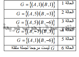 حل تمرين 21 ص 194 رياضيات 2 ثانوي