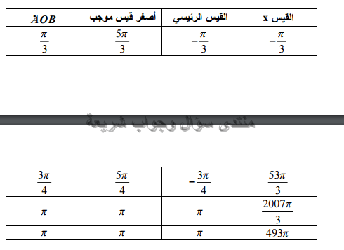 حل تمرين 17 ص 227 رياضيات 2 ثانوي