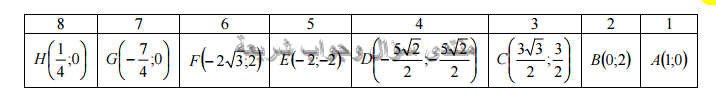 حل تمرين 69 ص 231 رياضيات 2 ثانوي