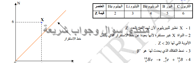 حل تمرين 4 ص 104 فيزياء 3 ثانوي