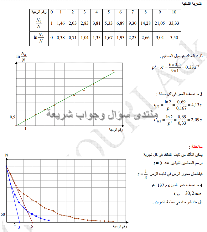 حل تمرين 19 ص 106 فيزياء 3 ثانوي