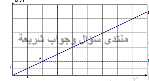 حل تمرين 3 ص 160 فيزياء 3 ثانوي